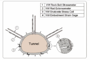 Thiết bị neo bulong đá (dây rung) ( 2m) Model 1350 – ACE. Hàn Quốc