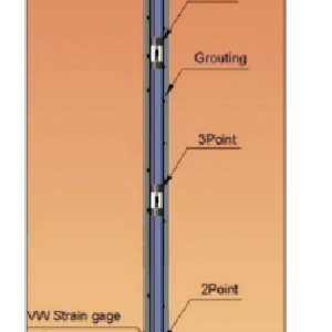 Thiết bị neo bulong đá (dây rung) ( 2m) Model 1350 – ACE. Hàn Quốc