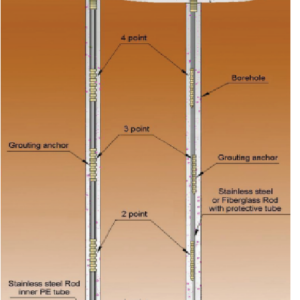 Thiết bị đo dịch chuyển đất ( chiều dài 2m) ( dây rung ) Model 2390 – ACE. Hàn Quốc