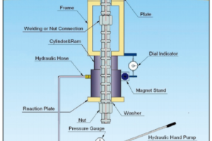 Thiết bị kiểm tra Bulong neo đá cầm tay Model 7200 – ACE. Hàn Quốc