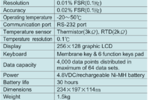 Máy đo cầm tay (dây rung) Model ACE 1000 – ACE. Hàn Quốc