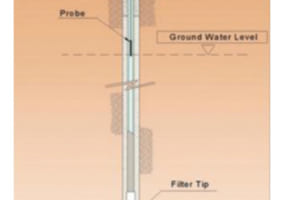 Thiết bị đo mực nước  Model 4650 (Hãng ACE – Hàn Quốc)