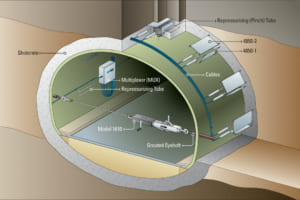 Thước đo độ lún/ Tape Extensometers | Model 1610– Geokon.USA