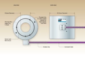 Cảm biến tải trọng/ Load Cells (VW) | Model 4900– Geokon.USA