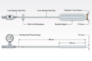 Thiết bị đo ứng suất hố khoan/ Borehole Pressure Cells | Model 3200 – Geokon.USA