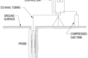 Thiết bị đo áp xuất G-AM II Ménard Pressuremeter – Roctest.Canada