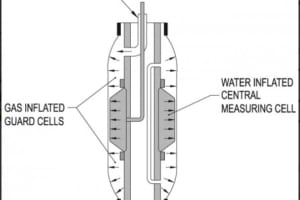 Thiết bị đo áp xuất G-AM II Ménard Pressuremeter – Roctest.Canada